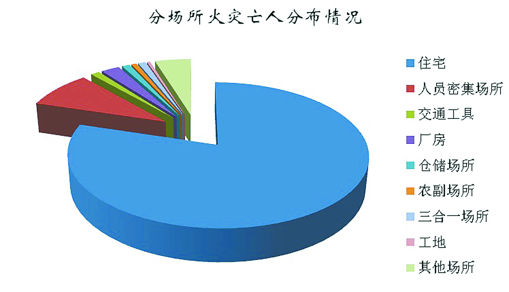 數(shù)說2018年全國火災(zāi)及出警情況